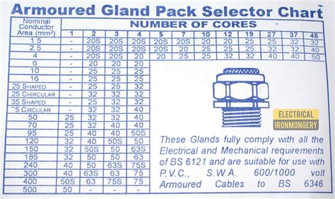 ducab cable gland chart.